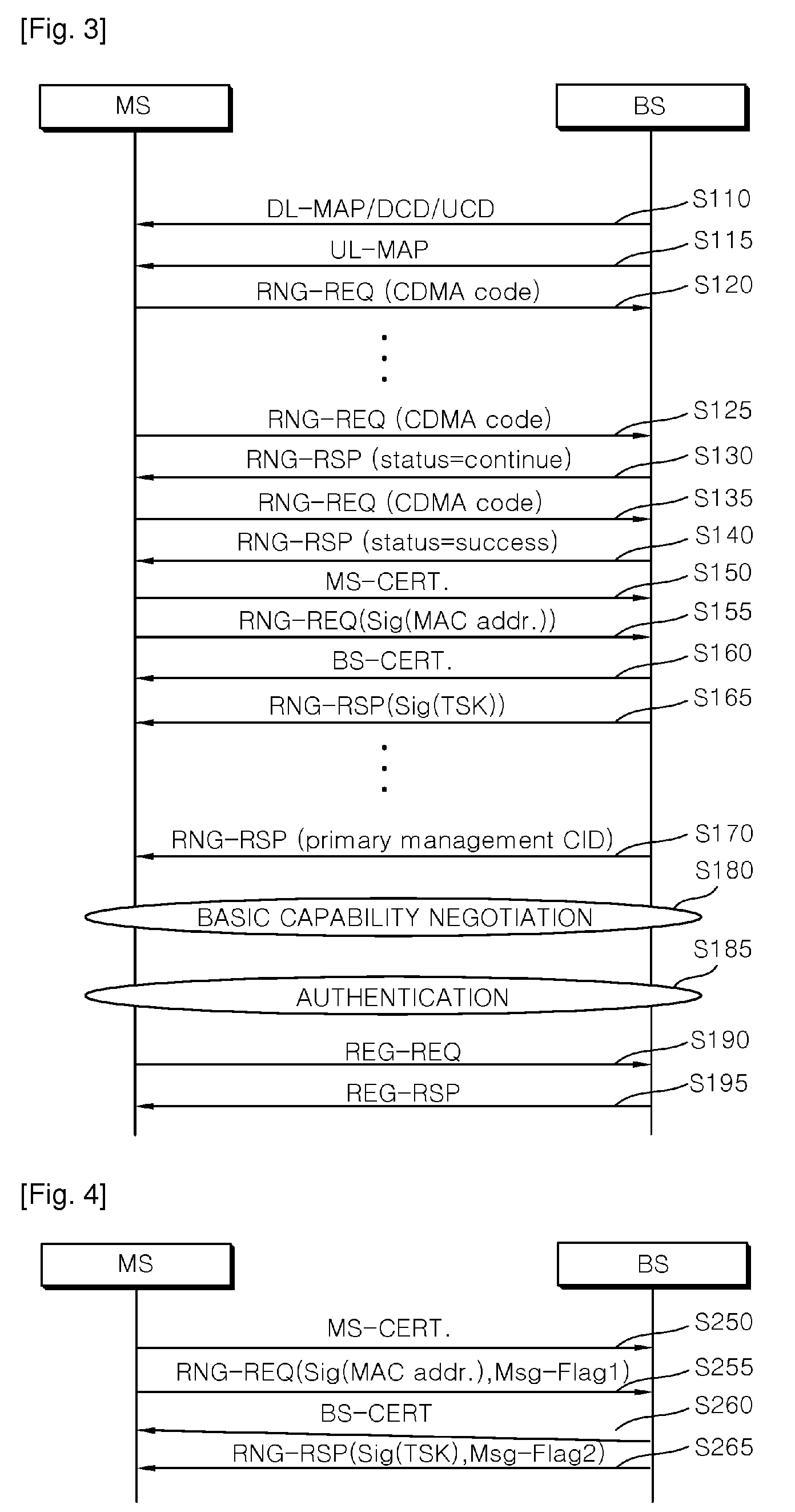 Method for providing confidentiality protection of control signaling using certificate
