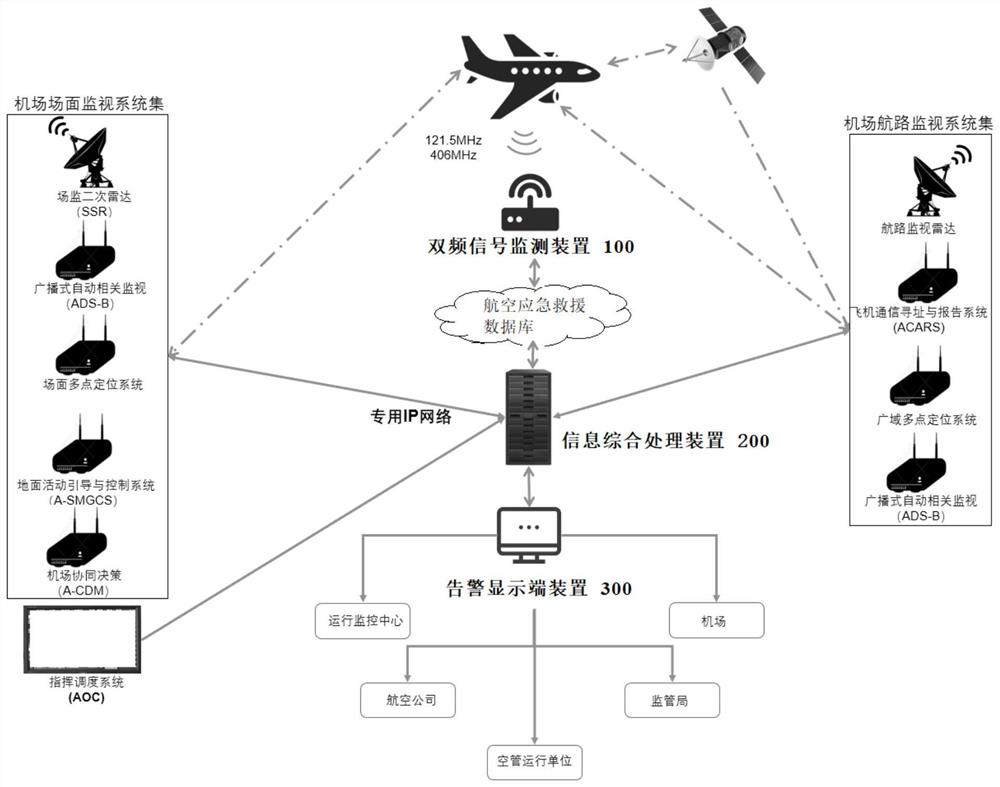 Aircraft emergency distress signal monitoring system and monitoring method