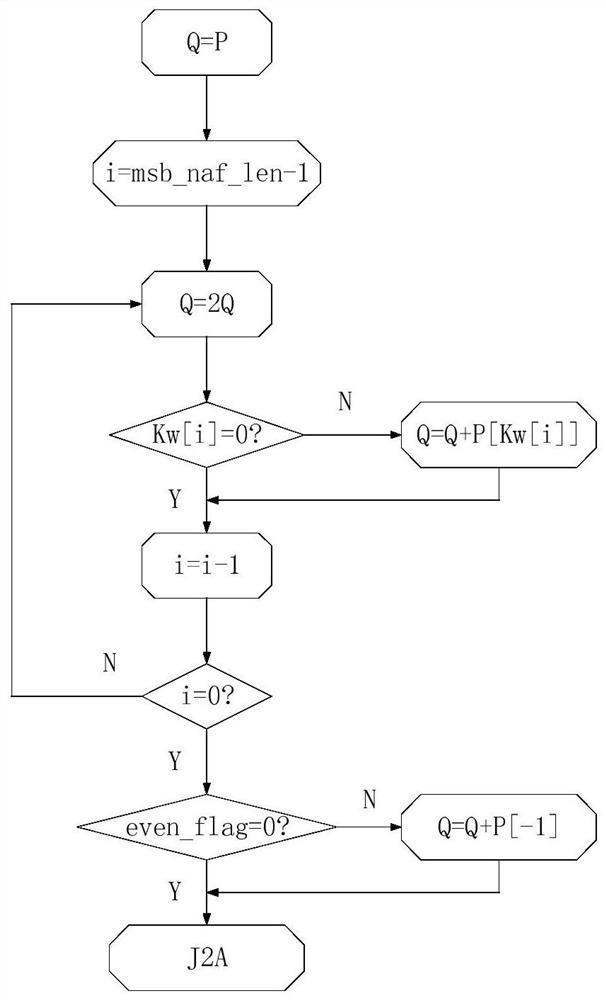 Double-domain elliptic curve dot product hardware accelerator