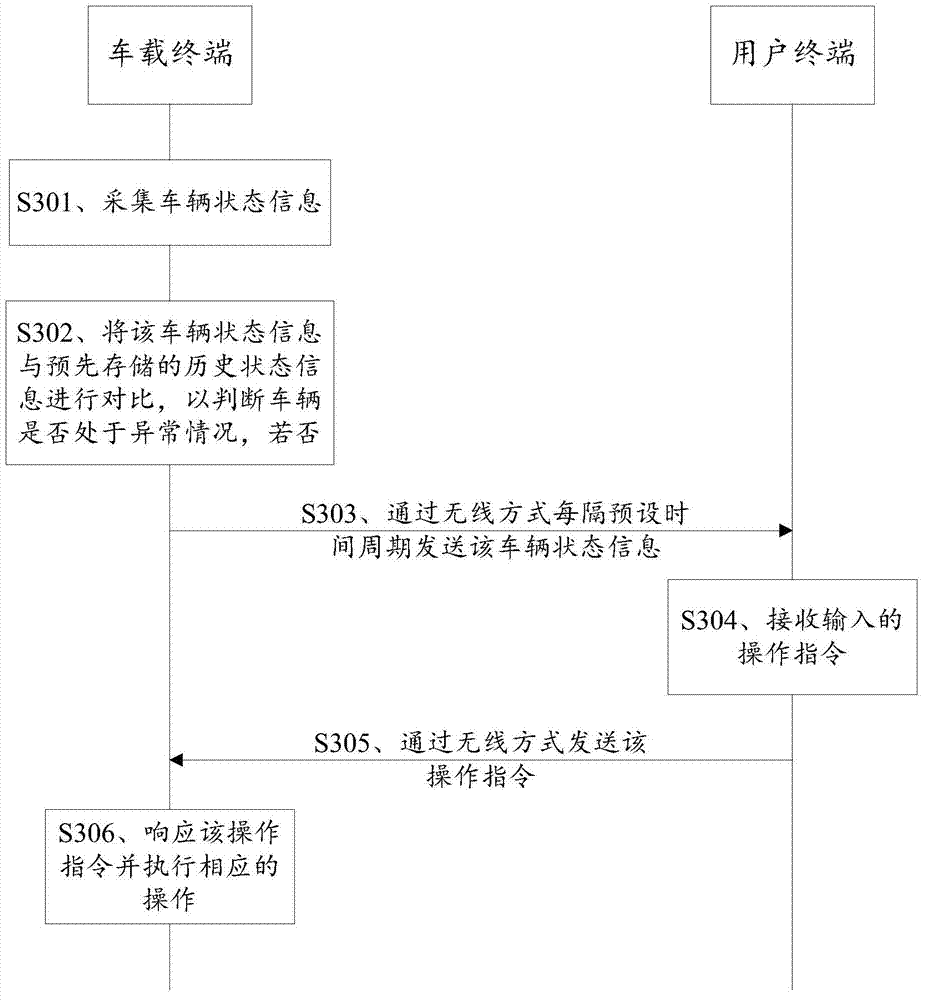 Vehicle monitoring method and related equipment and system