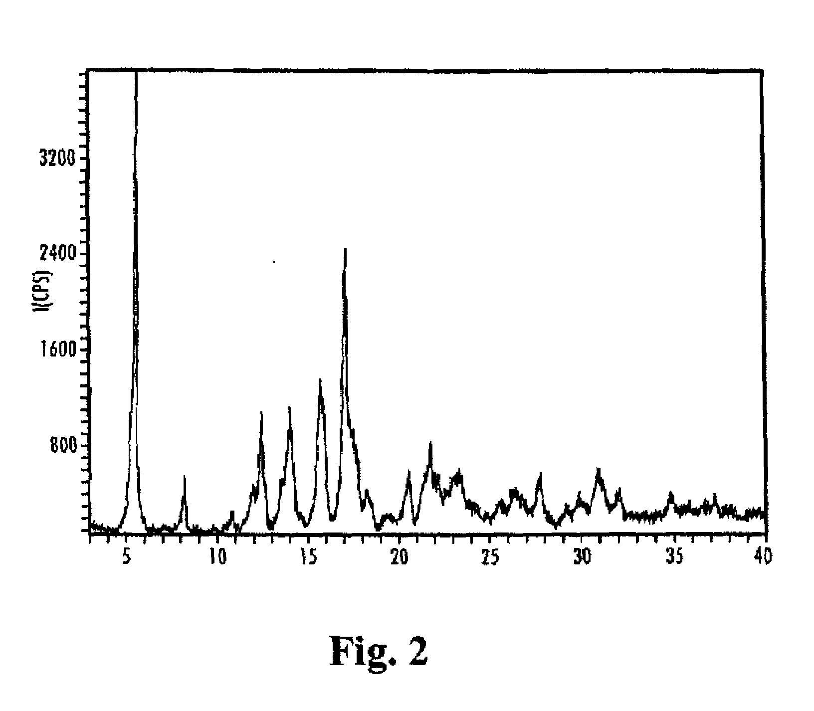 Sweetener Compositions Having Enhanced Sweetness and Improved Temporal and/or Flavor Profiles