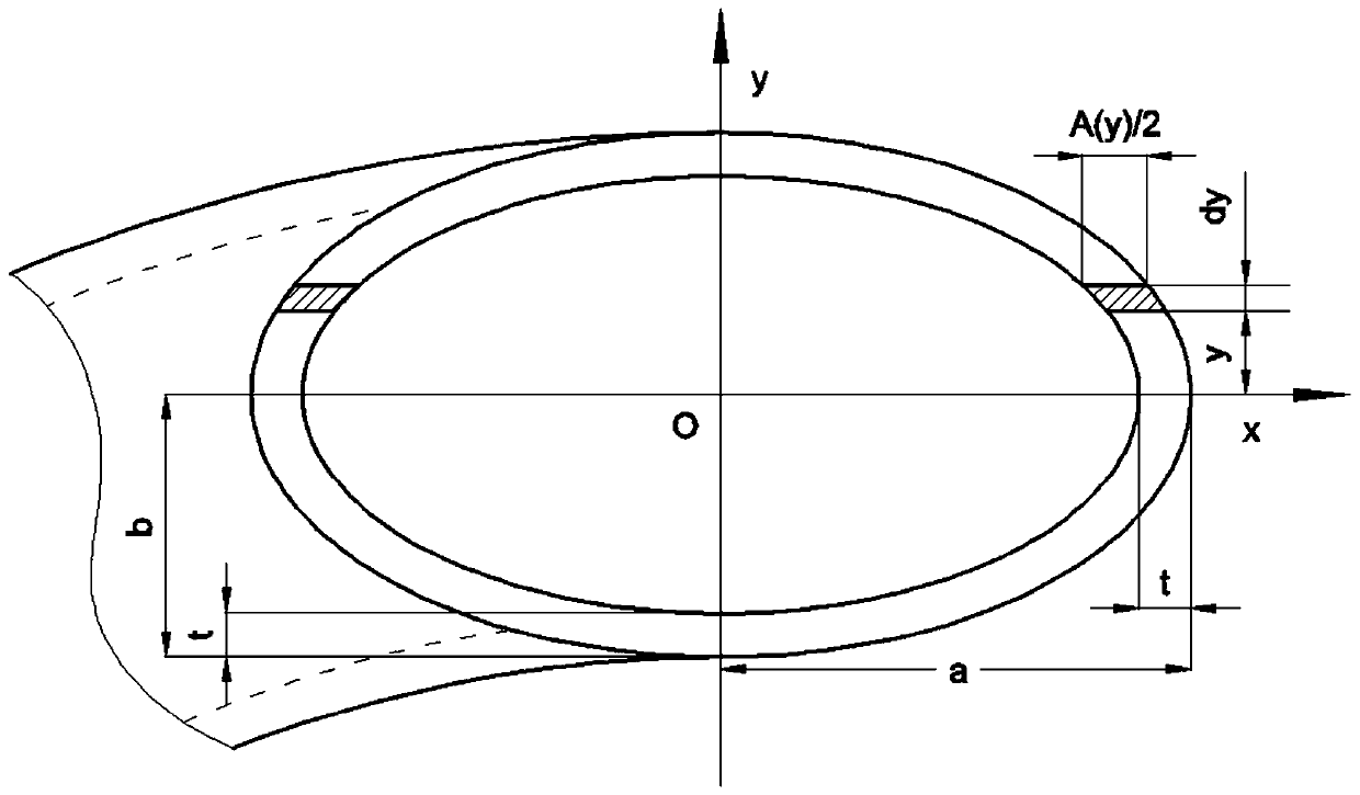 Bending Springback Prediction Method of Pipe Considering Elastic Modulus and Section Ellipse Distortion