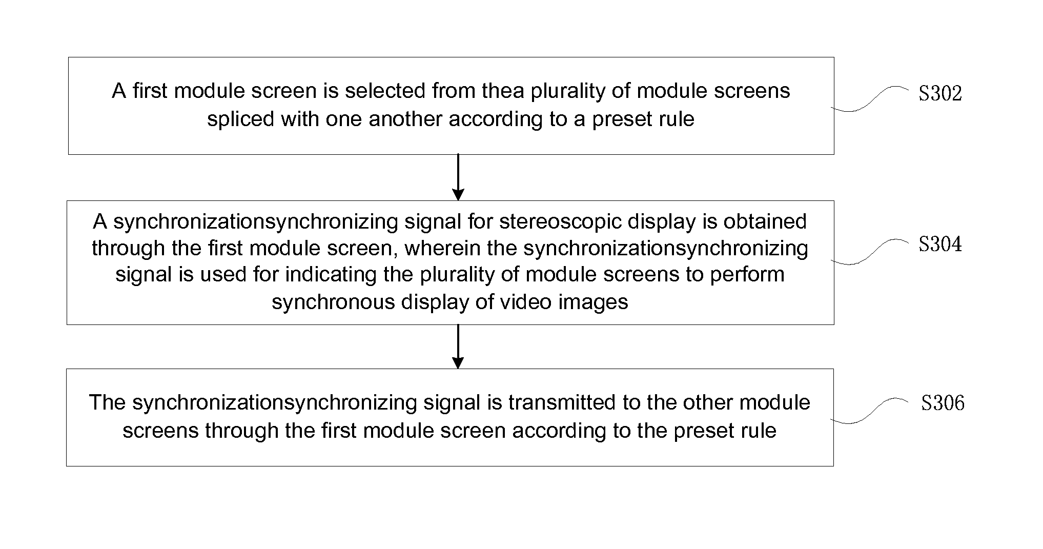 Synchronous signal processing method and device for stereoscopic display of spliced-screen body, and spliced-screen body