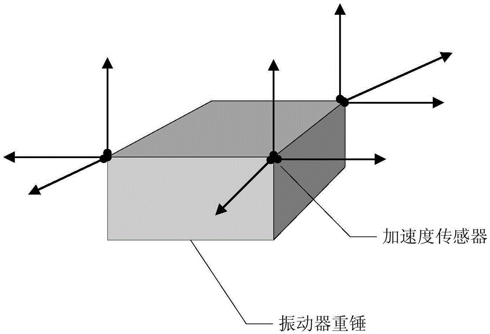 A method and equipment for detecting the interference vibration of vibrator vibrator weight