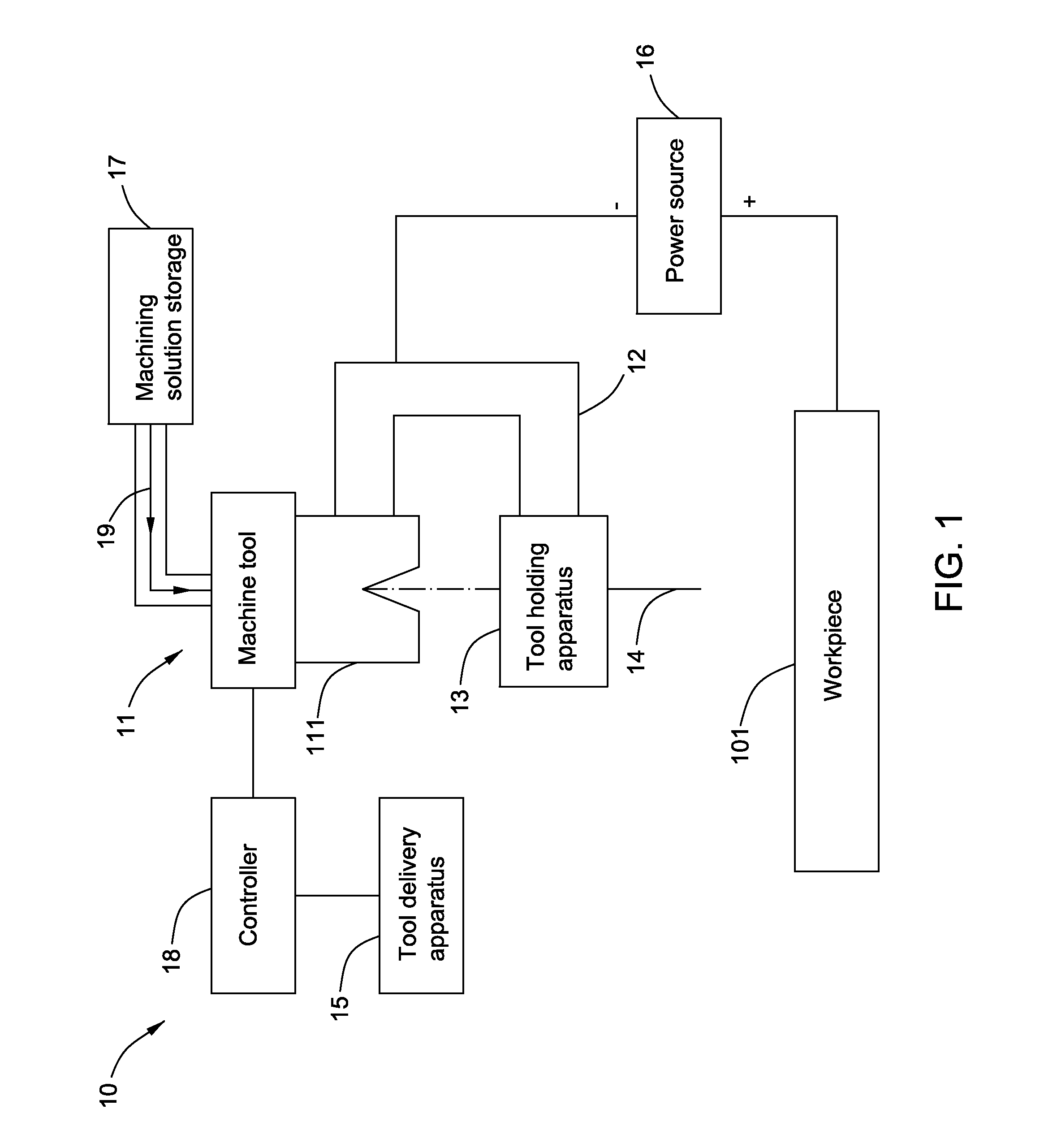 Machining system and tool holding apparatus thereof