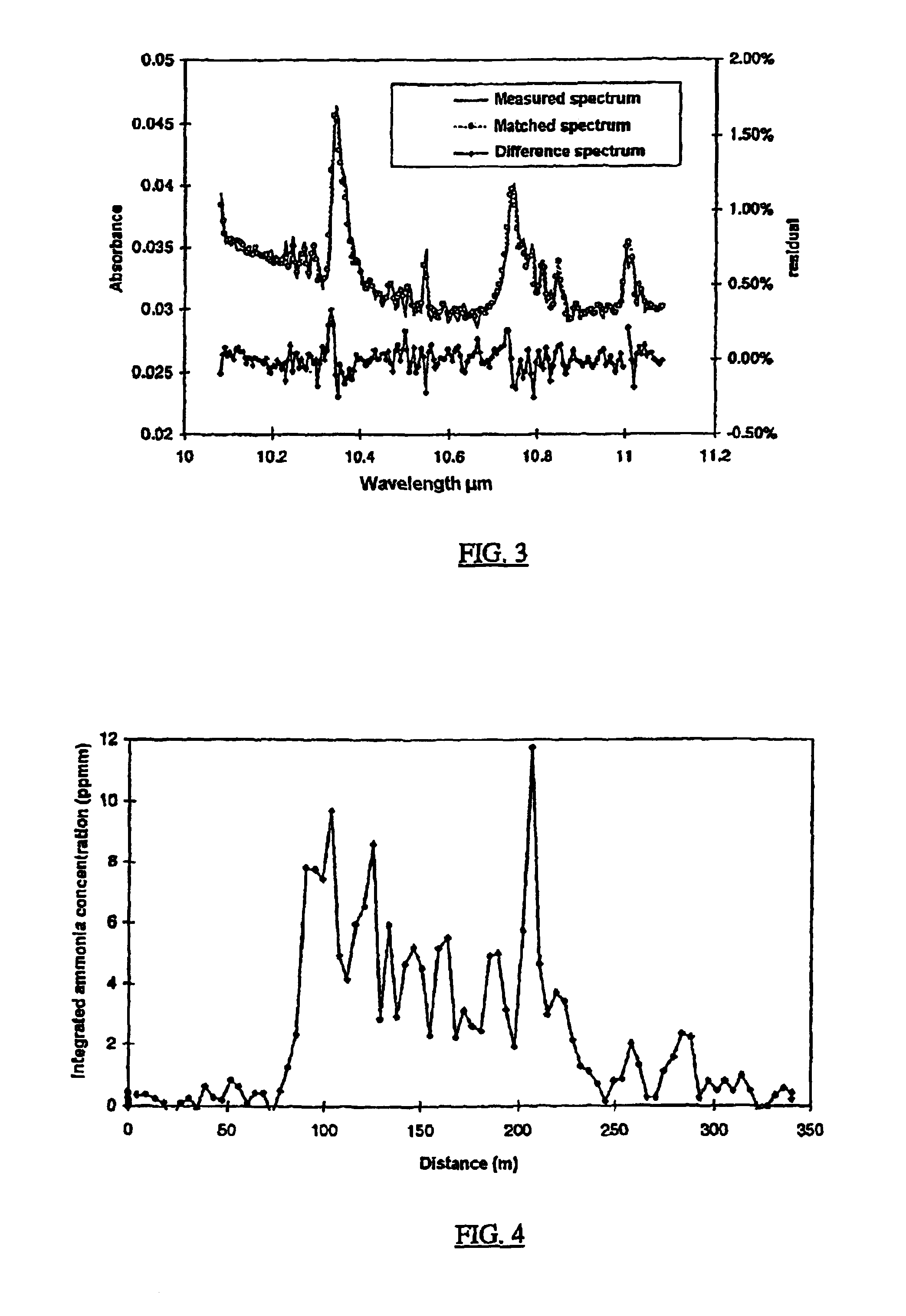 Method for measuring of gaseous emissions and/or flux