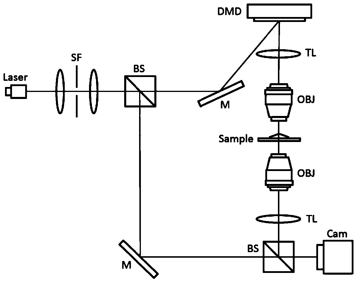 Phase chromatography method and device based on deep learning and random patterns
