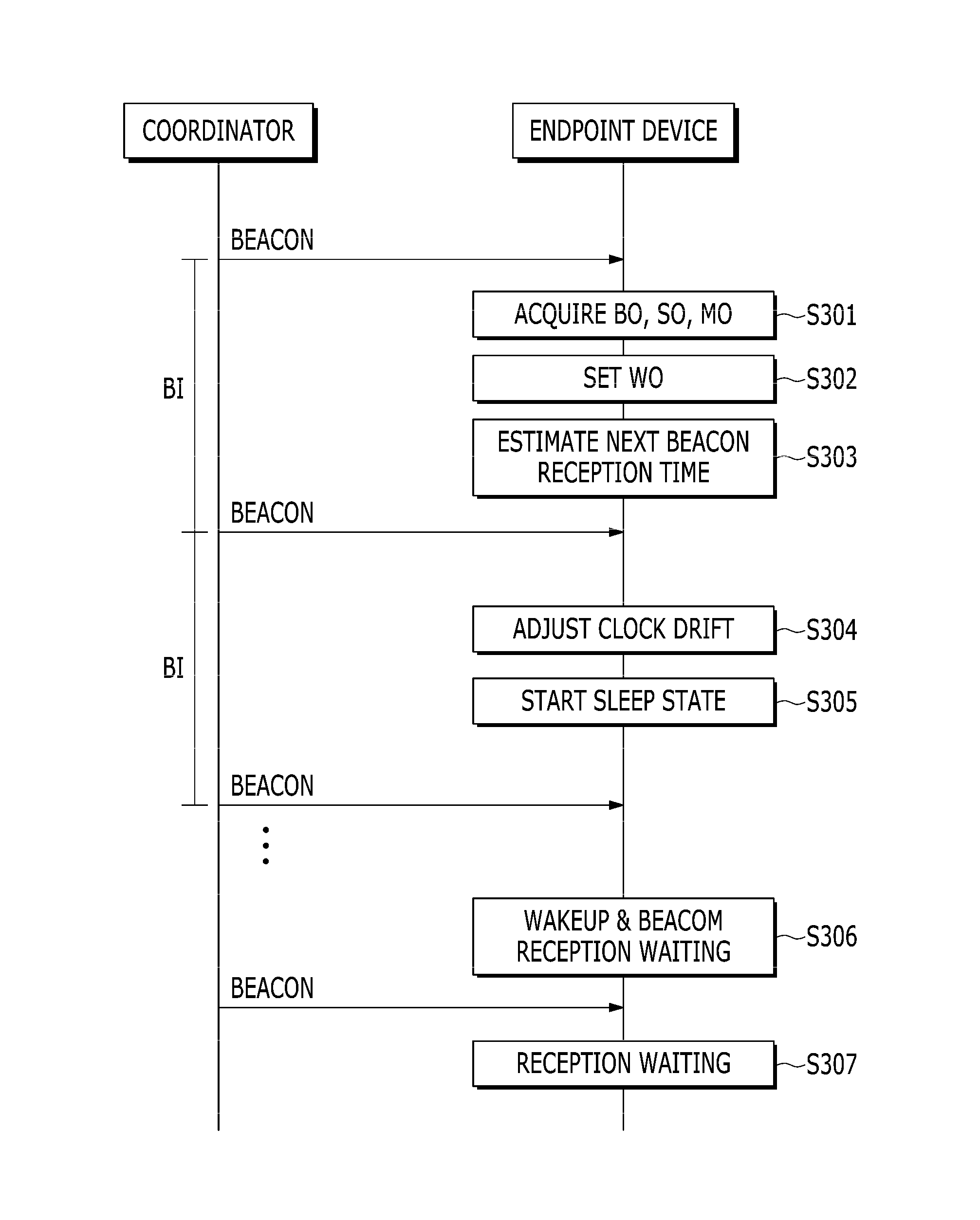 Method of synchronization and link access for low energy critical infrastructure monitoring network