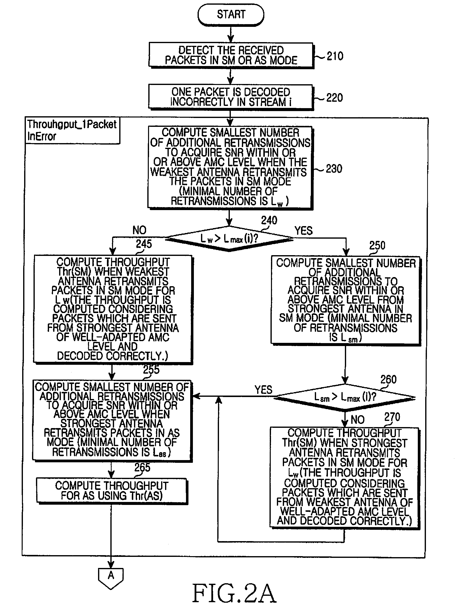 Apparatus and method for automatic repeat request in multiple input multiple output system