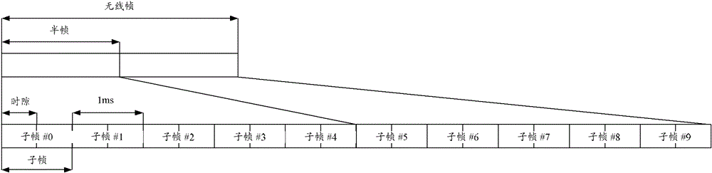 Method and system for obtaining downlink control information in mbsfn subframe