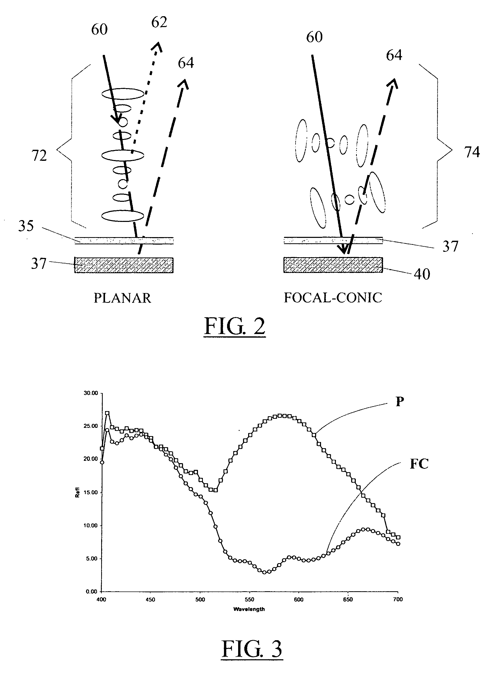 Field blooming color filter layer for displays