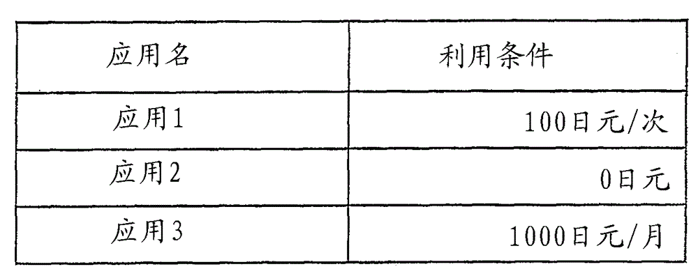 Image forming apparatus, authorization apparatus, image forming system