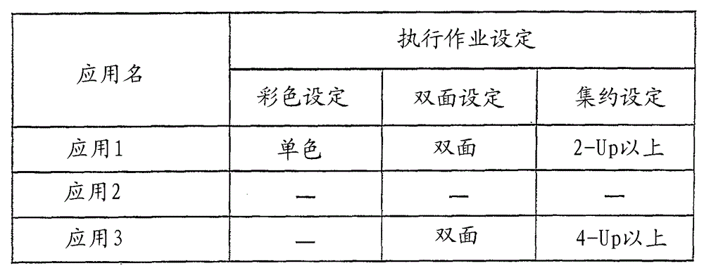 Image forming apparatus, authorization apparatus, image forming system