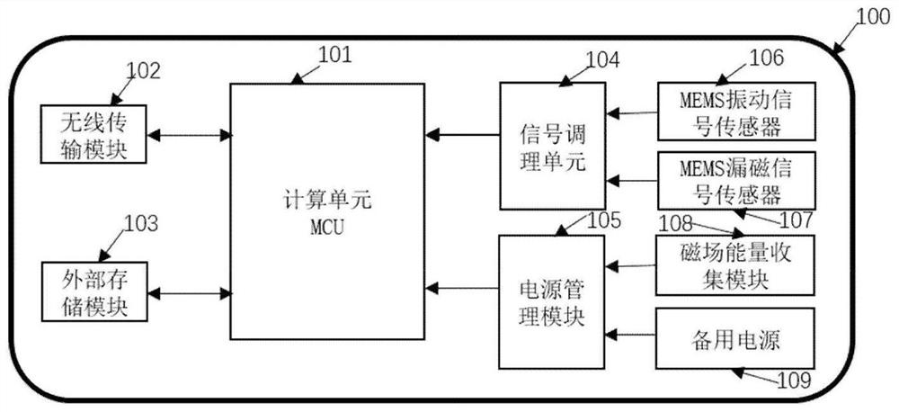 A monitoring method and device for an induction motor based on magnetic flux leakage and vibration signals