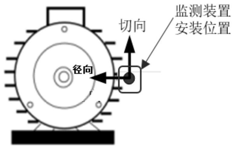 A monitoring method and device for an induction motor based on magnetic flux leakage and vibration signals