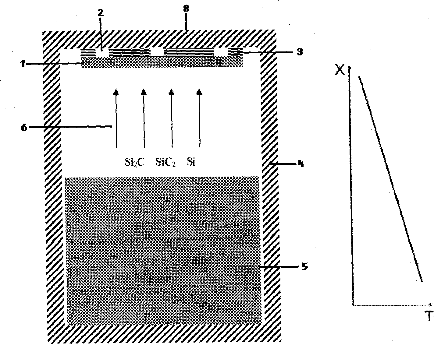 Seed crystal treatment method and silicon carbide mono-crystal growing method