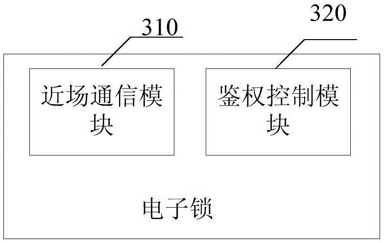 Access control method and system, electronic lock, and management and visitor terminal