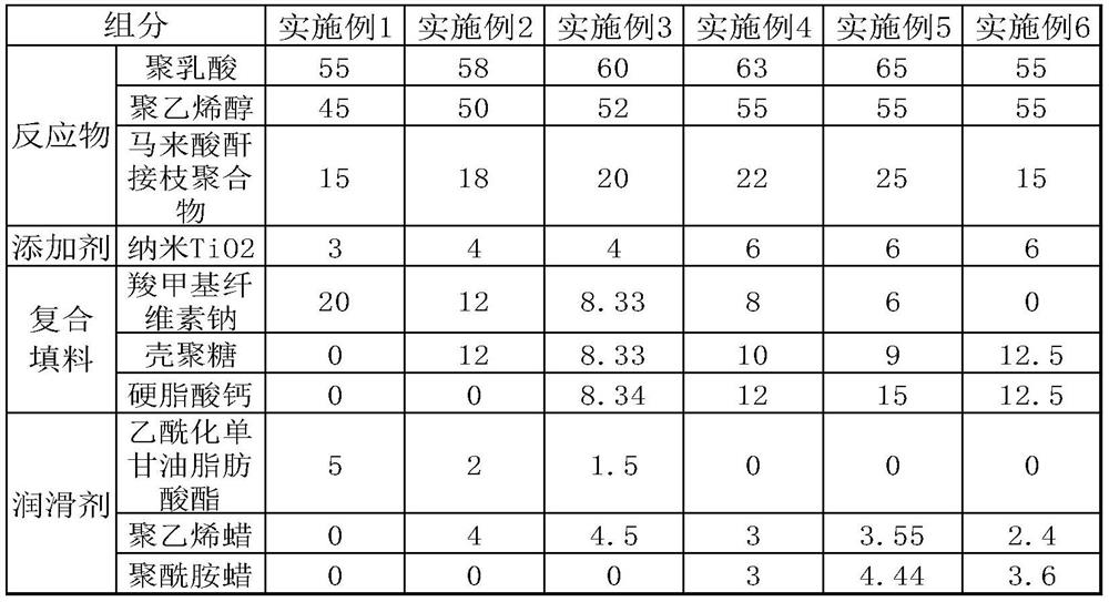 A kind of degradable food packaging material and preparation method thereof