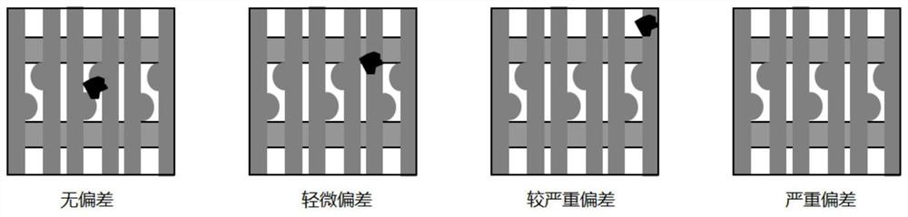 Compensation method for precision deviation of wafer stage of defect observation equipment