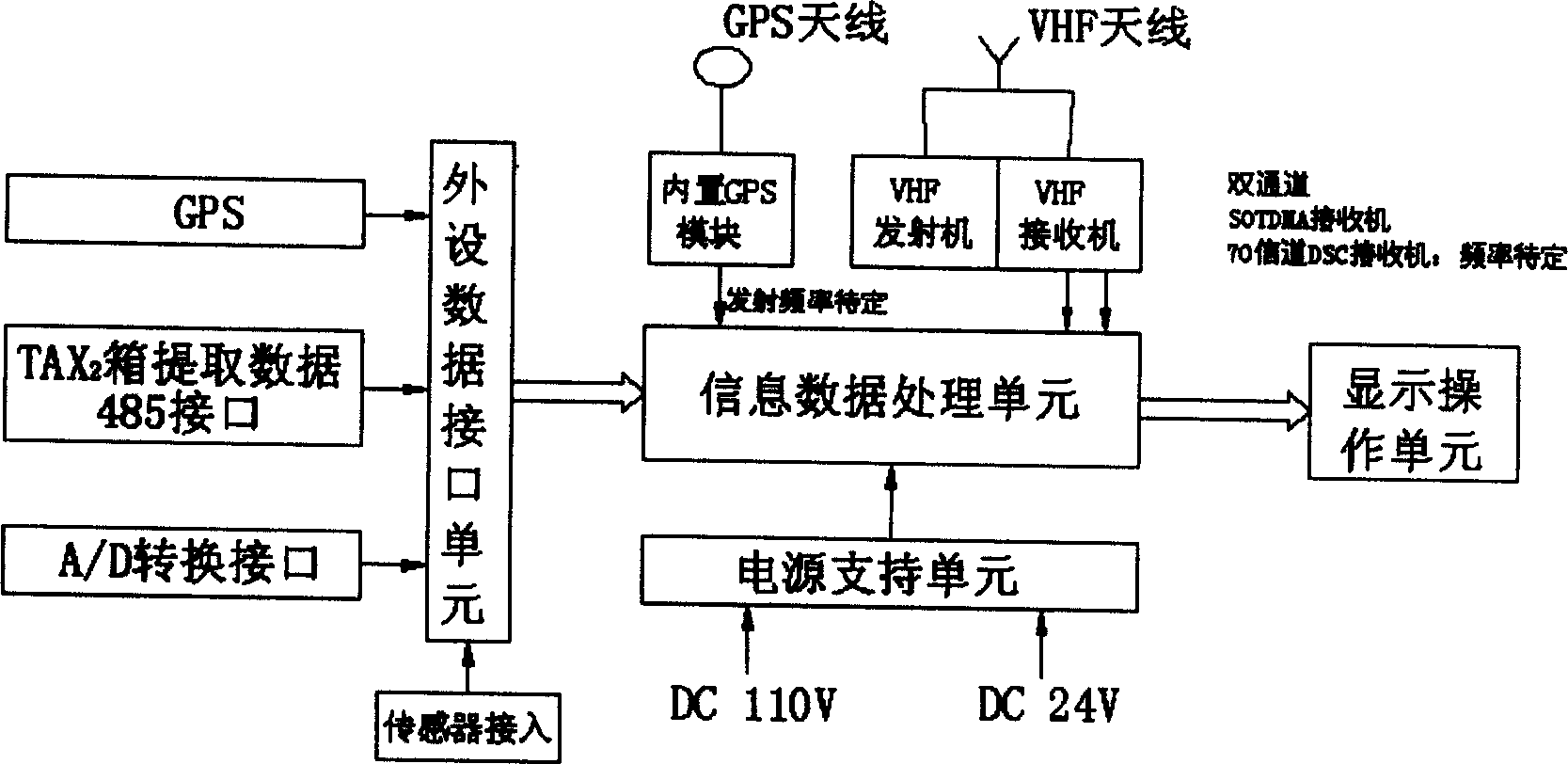Safety protection method and system of locomotive