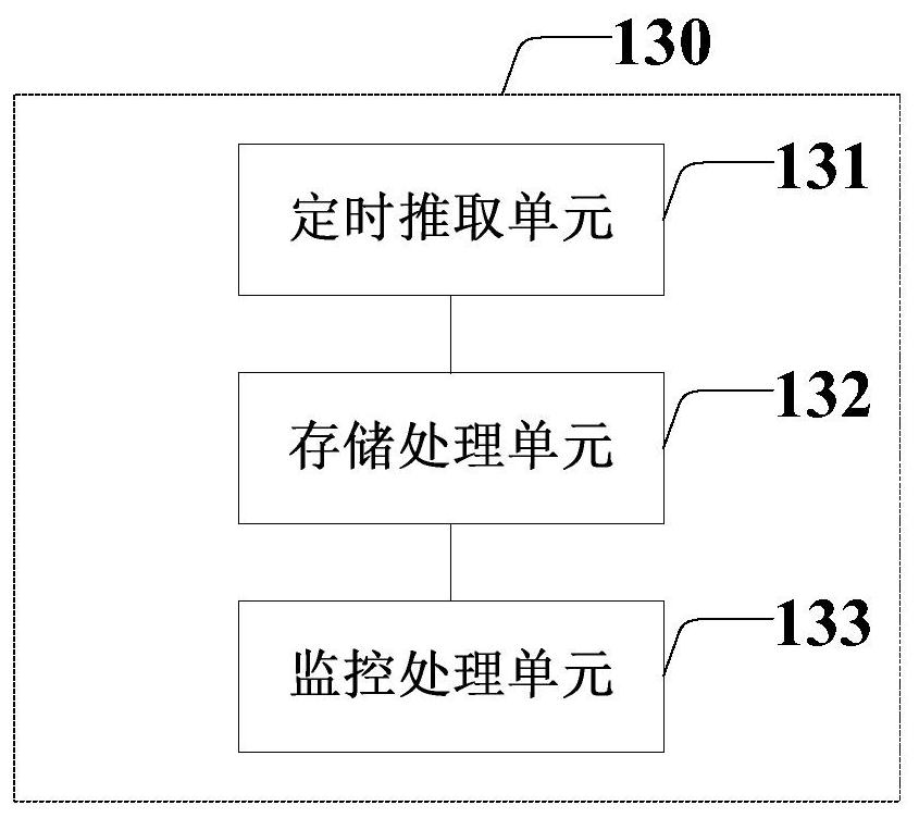 Redis multi-instance monitoring system and method