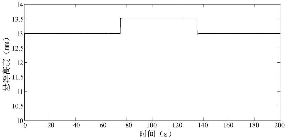 A Synchronous Suspension Control Method for Horizontal Axis Wind Power Nacelle