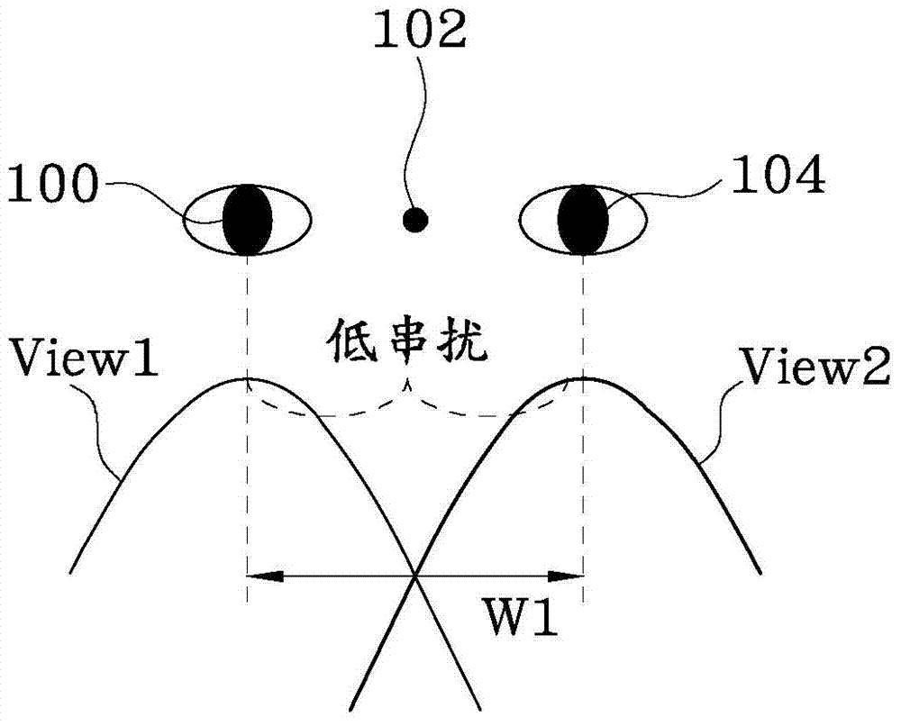 Image compensation device for open hole stereoscopic display and method thereof