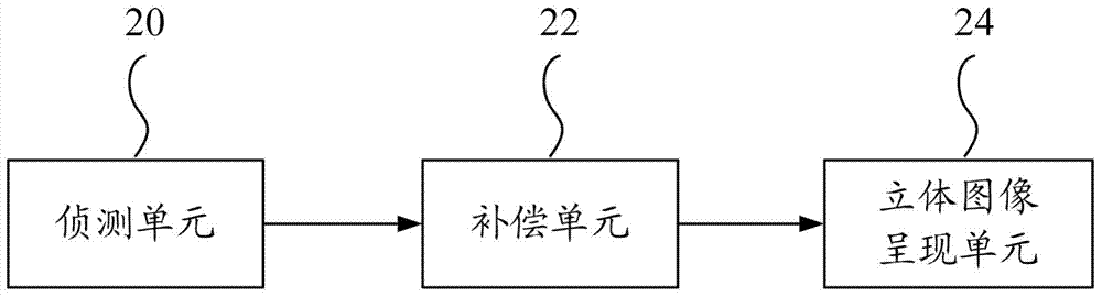 Image compensation device for open hole stereoscopic display and method thereof