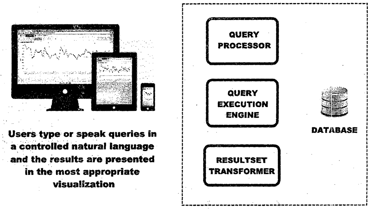 Method for Generating Visual Representations of Data Based on Controlled Natural Language Queries and System Thereof