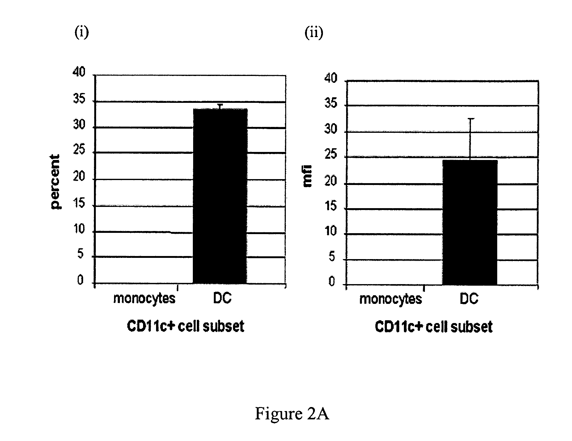 Generation of dendritic cells from monocytic dendritic precursor cells with GM-CSF in the absence of additional cytokines