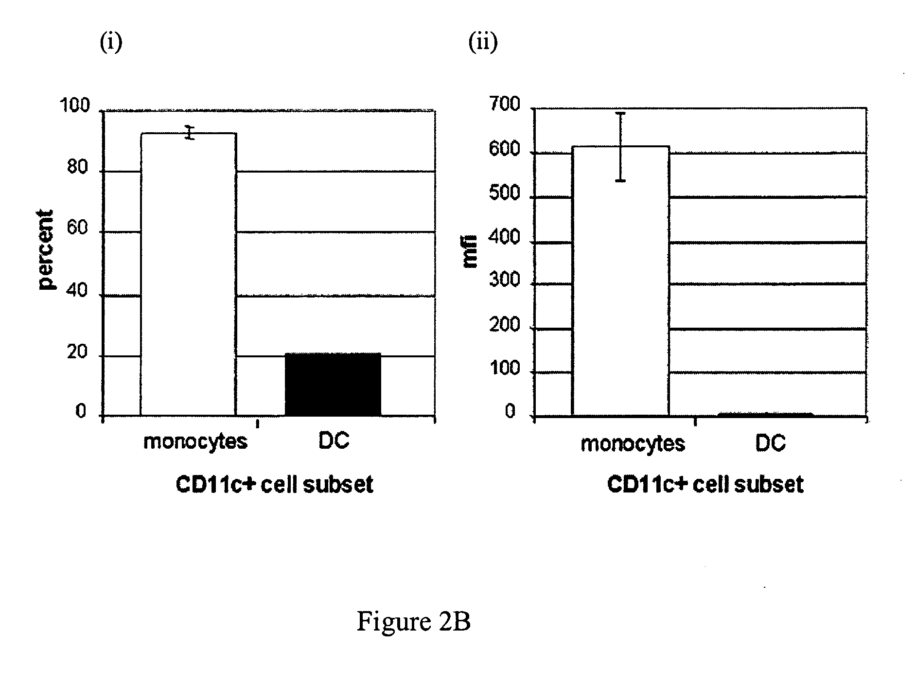 Generation of dendritic cells from monocytic dendritic precursor cells with GM-CSF in the absence of additional cytokines