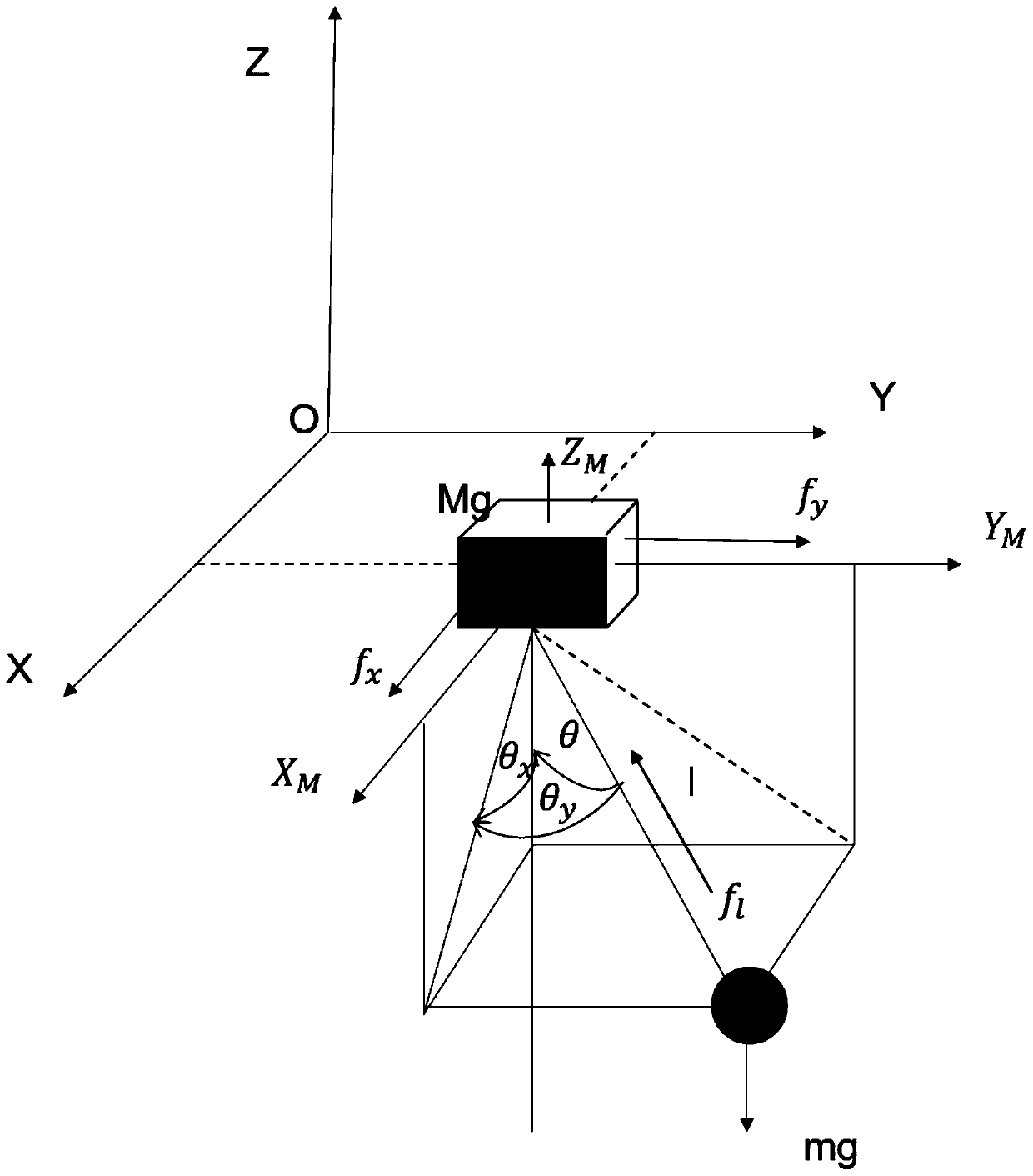 Bridge crane system control method based on sliding mode control theory
