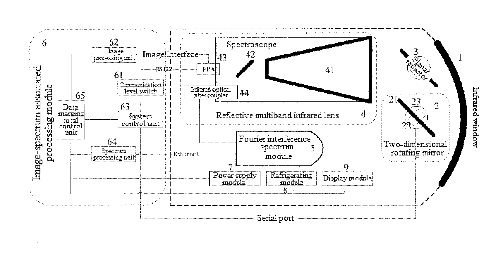 Multiband common-optical-path image-spectrum associated remote sensing measurement system and method