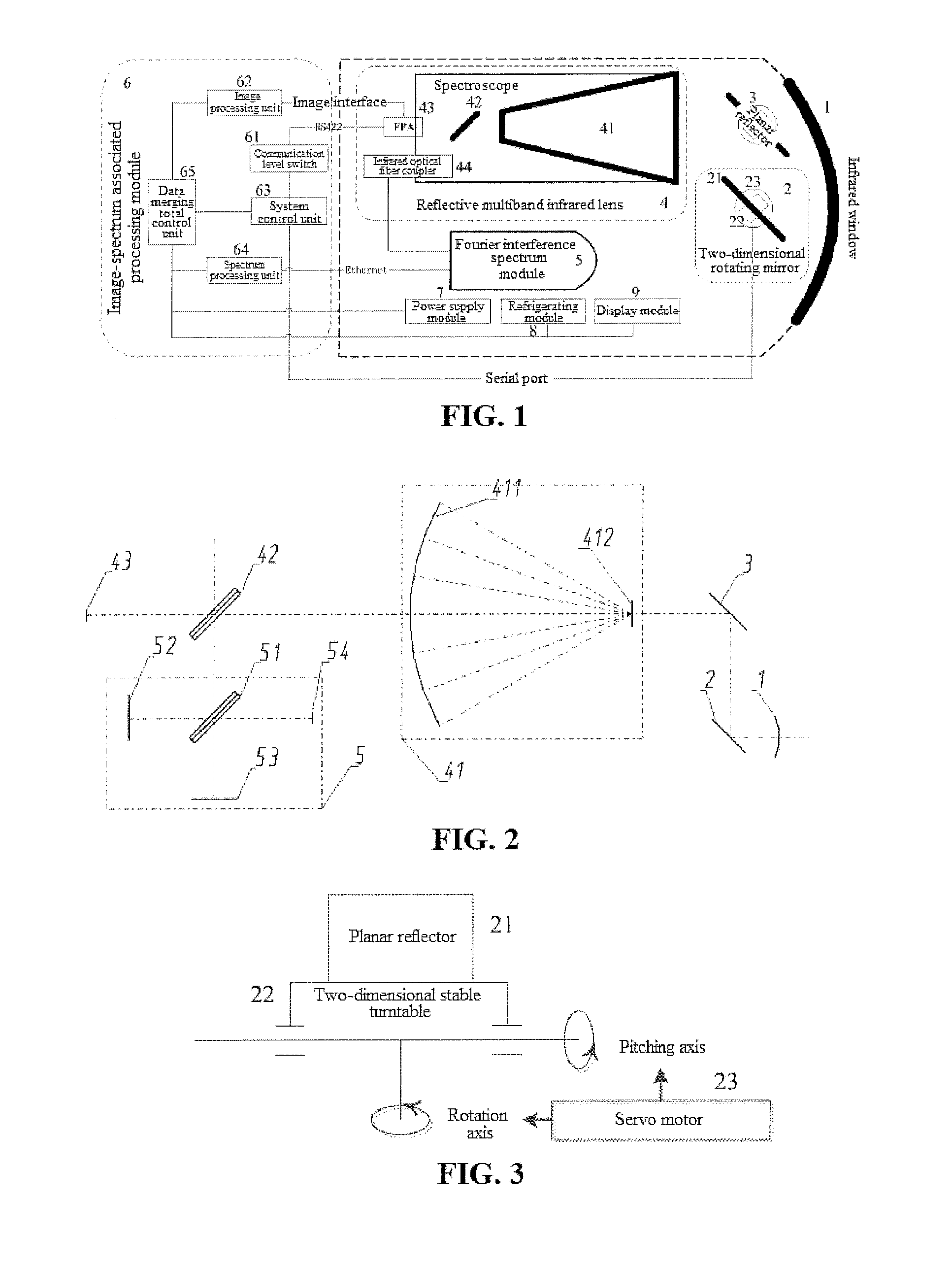 Multiband common-optical-path image-spectrum associated remote sensing measurement system and method