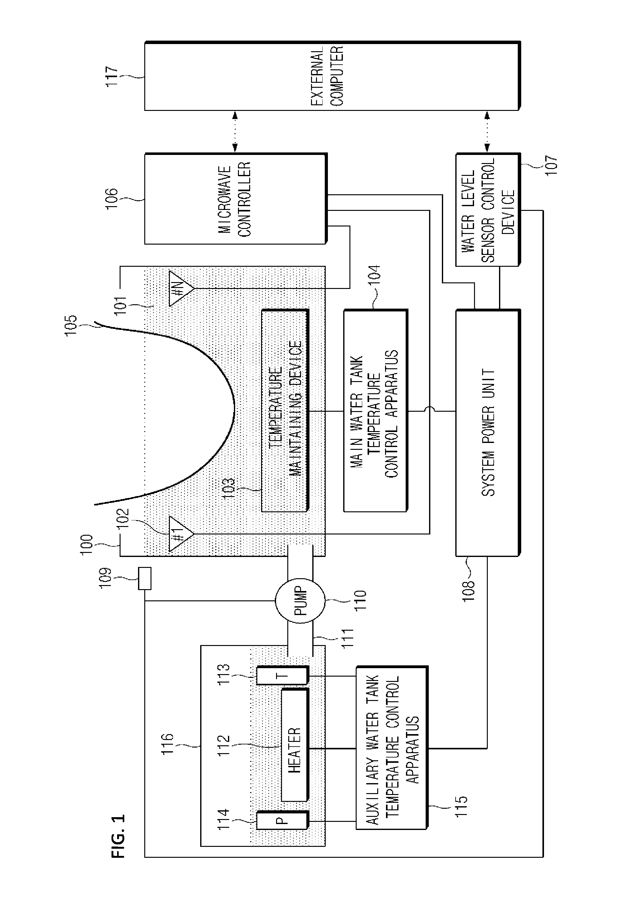 Temperature control apparatus and method in microwave imaging system