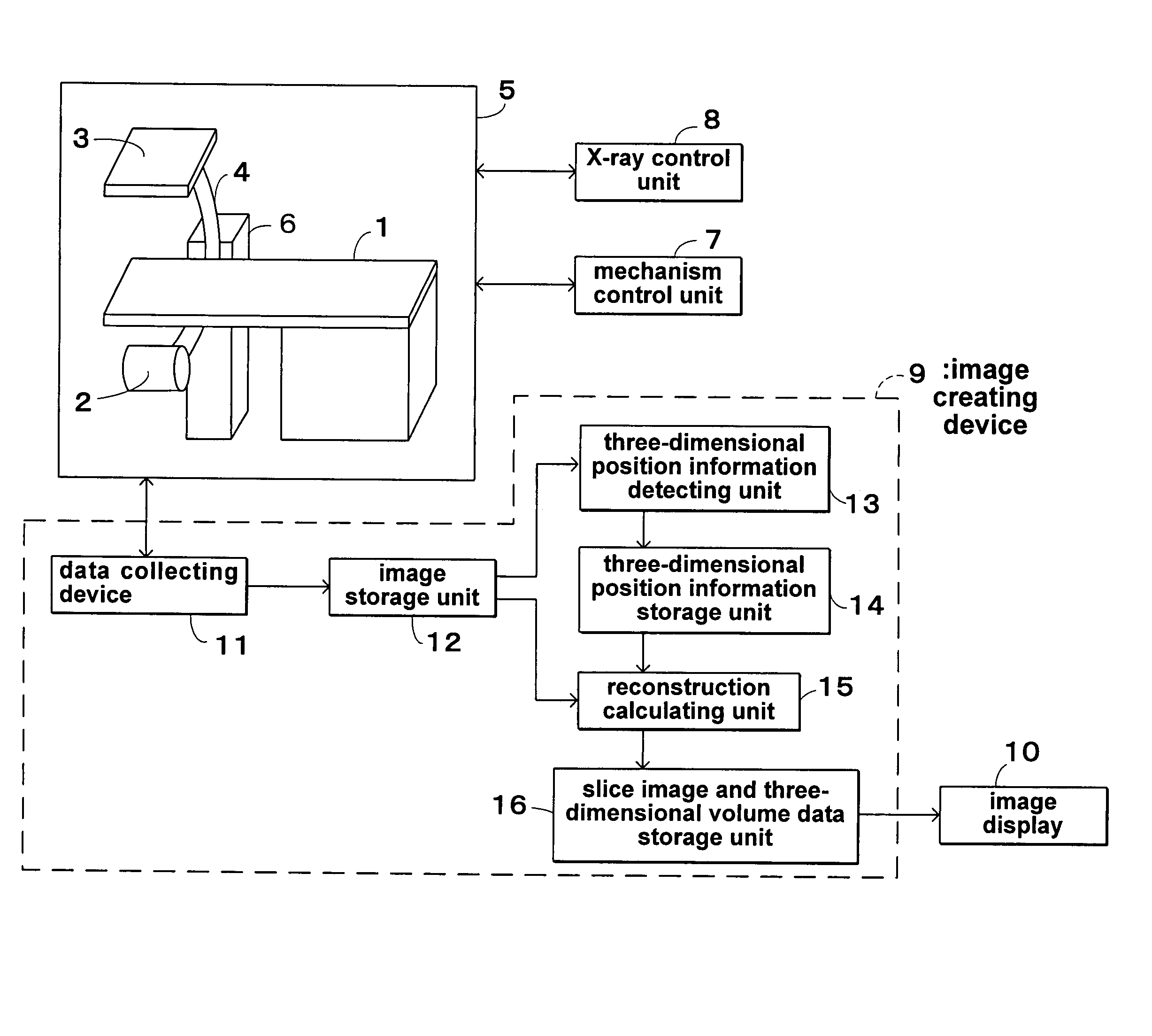 Slice image and/or dimensional image creating method