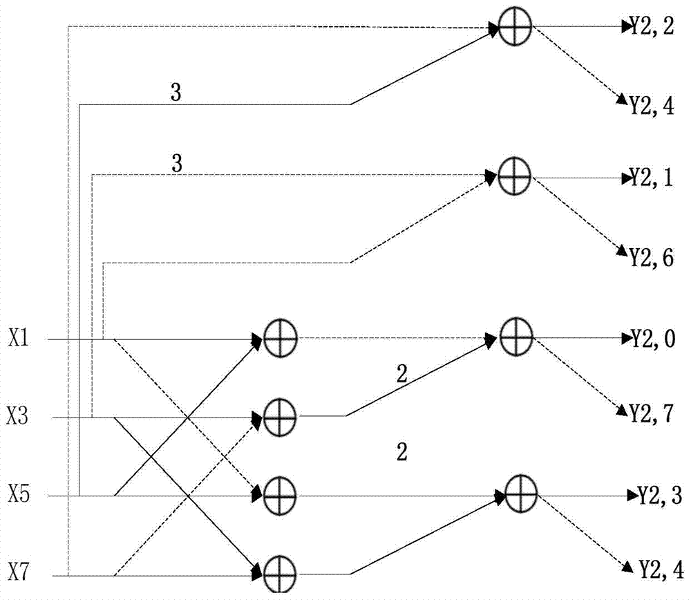 Conversion method and device in digital signal processing