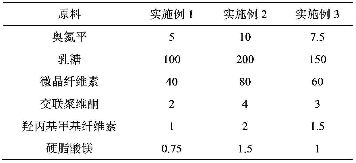 Olanzapine tablet composition and preparation method thereof