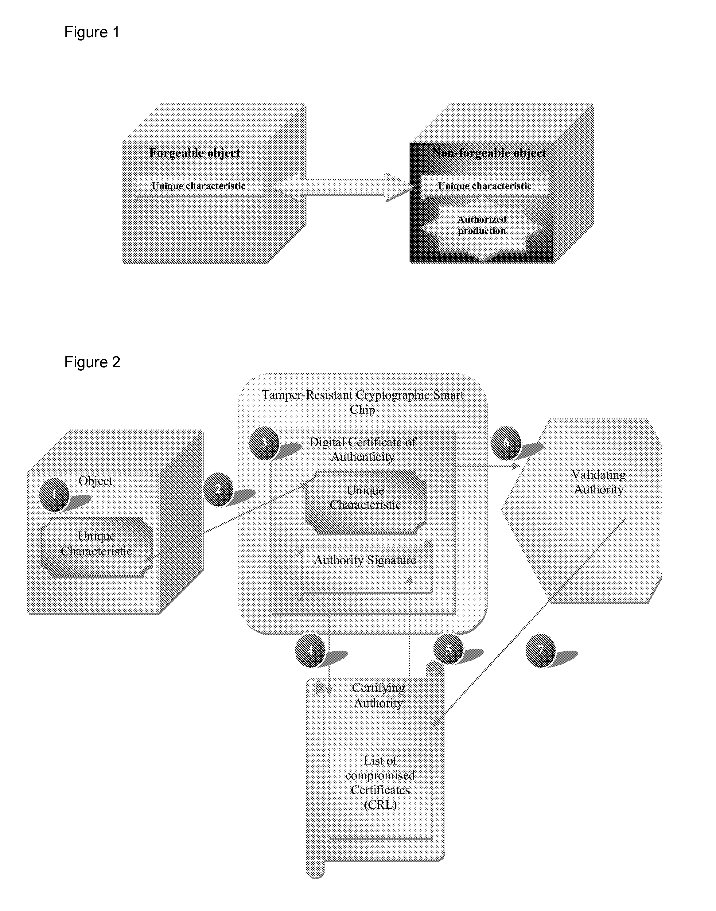 Method and apparatus for digital authentication of valuable goods