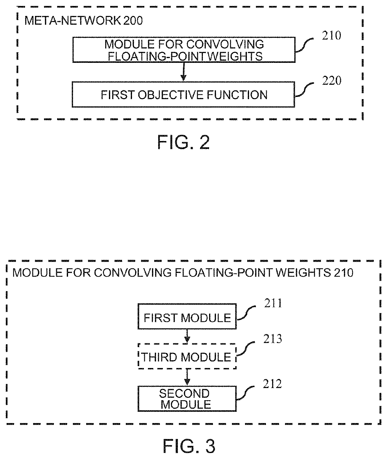 Method, apparatus, system, storage medium and application for generating quantized neural network