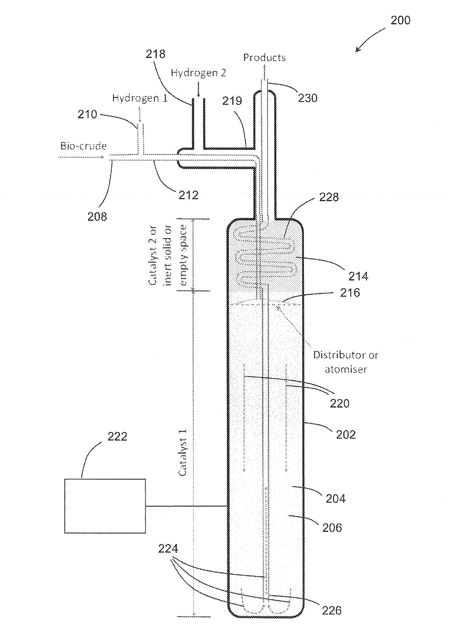 Method of Hydrotreatment and a Hydrotreatment System