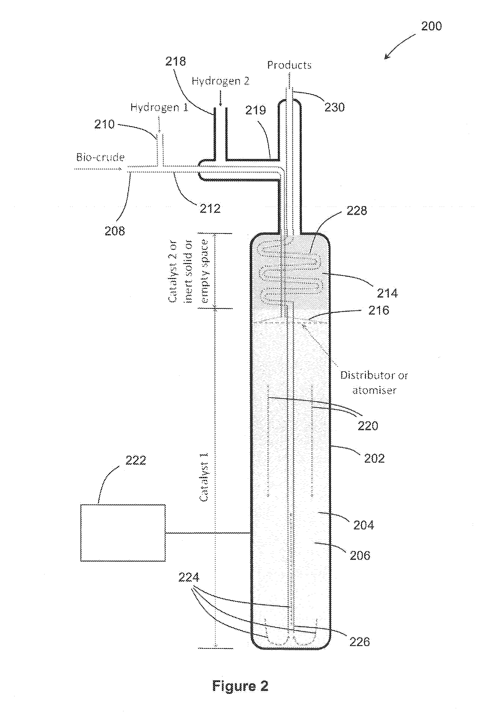 Method of Hydrotreatment and a Hydrotreatment System