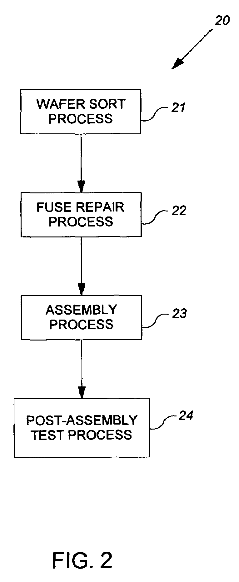 Method for testing semiconductor devices having built-in self repair (BISR) memory