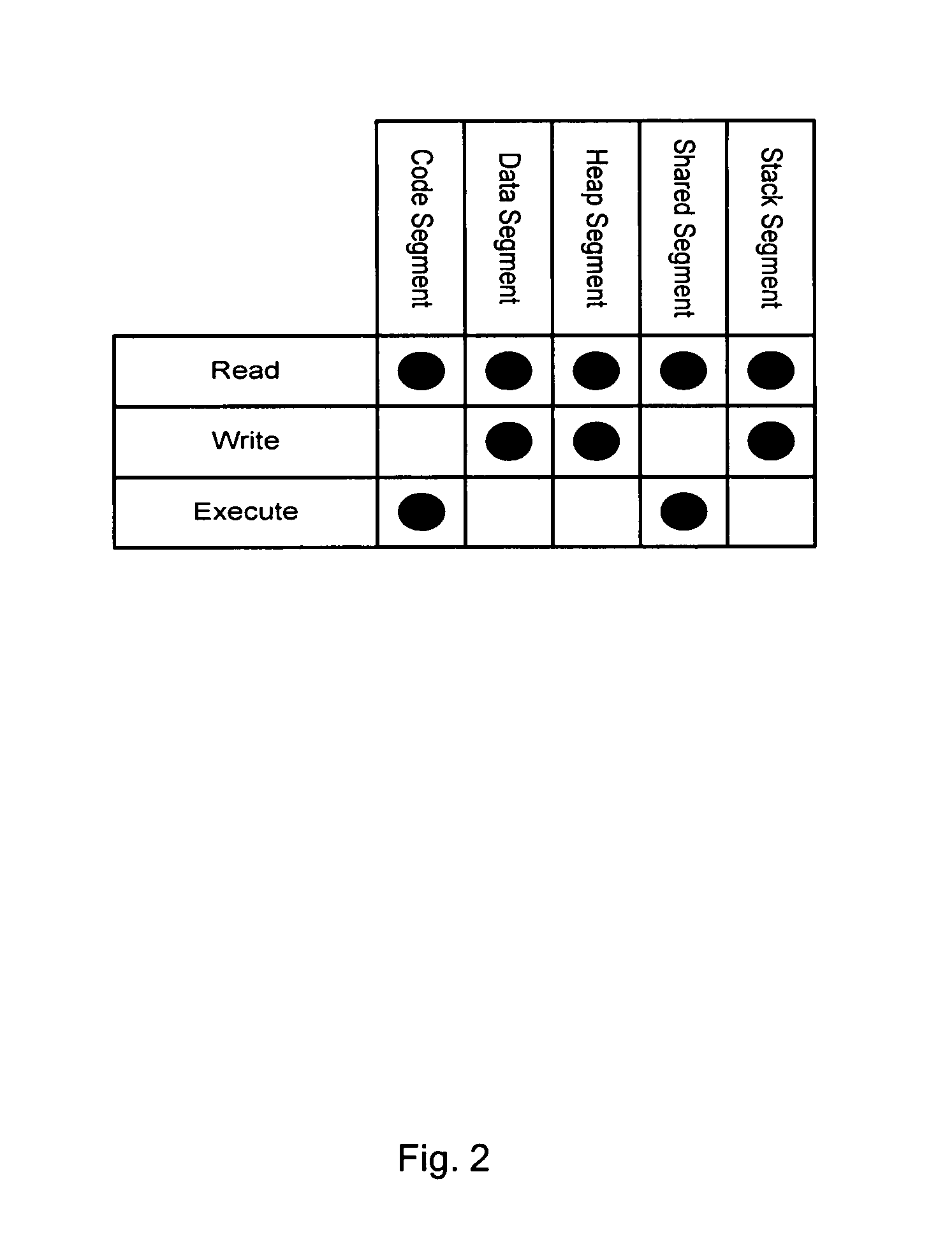 System and methods for run time detection and correction of memory corruption
