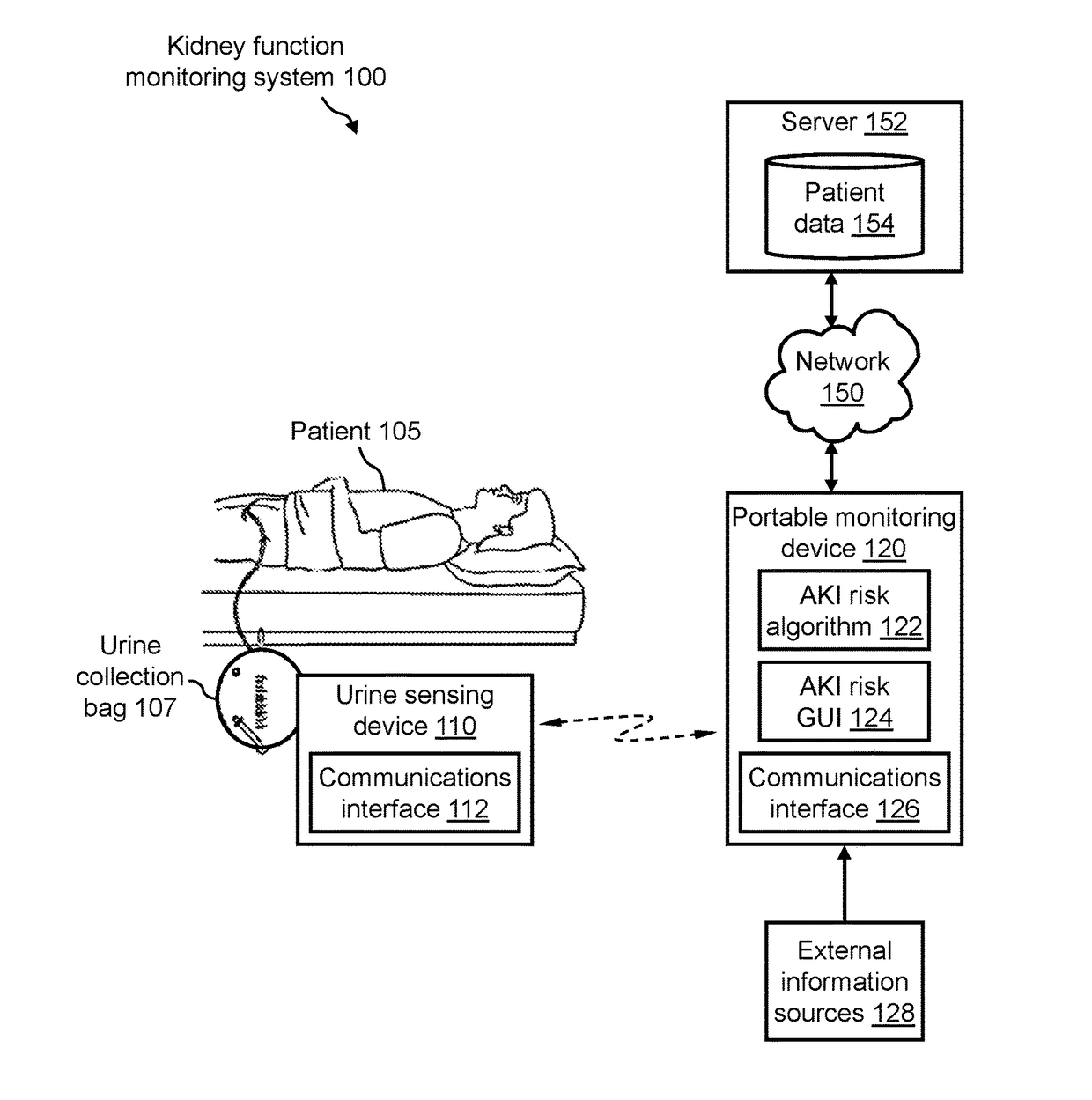 System and urine sensing devices for and method of monitoring kidney function