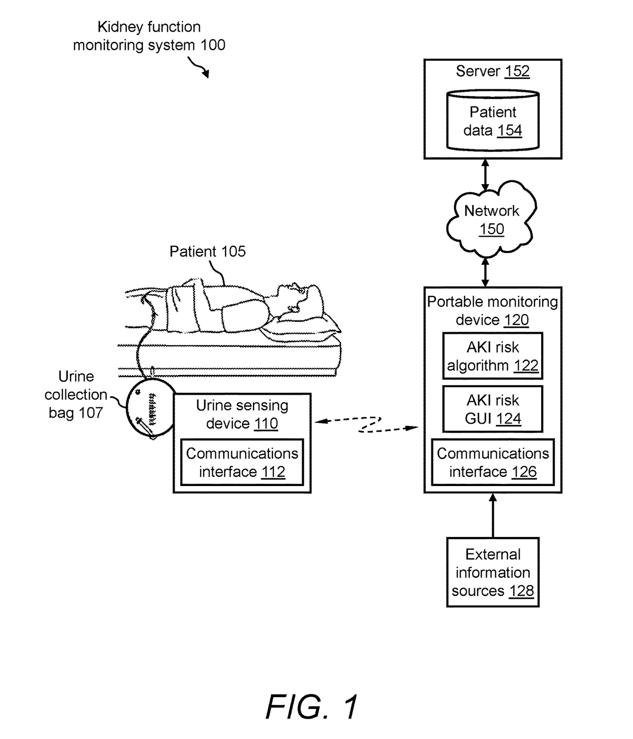 System and urine sensing devices for and method of monitoring kidney function