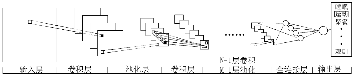 Personalized health management method for air conditioners based on complex network and image recognition