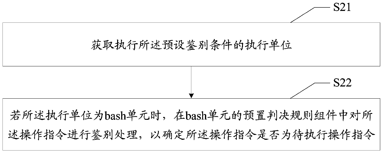 Operation and maintenance auditing method and device, equipment and medium