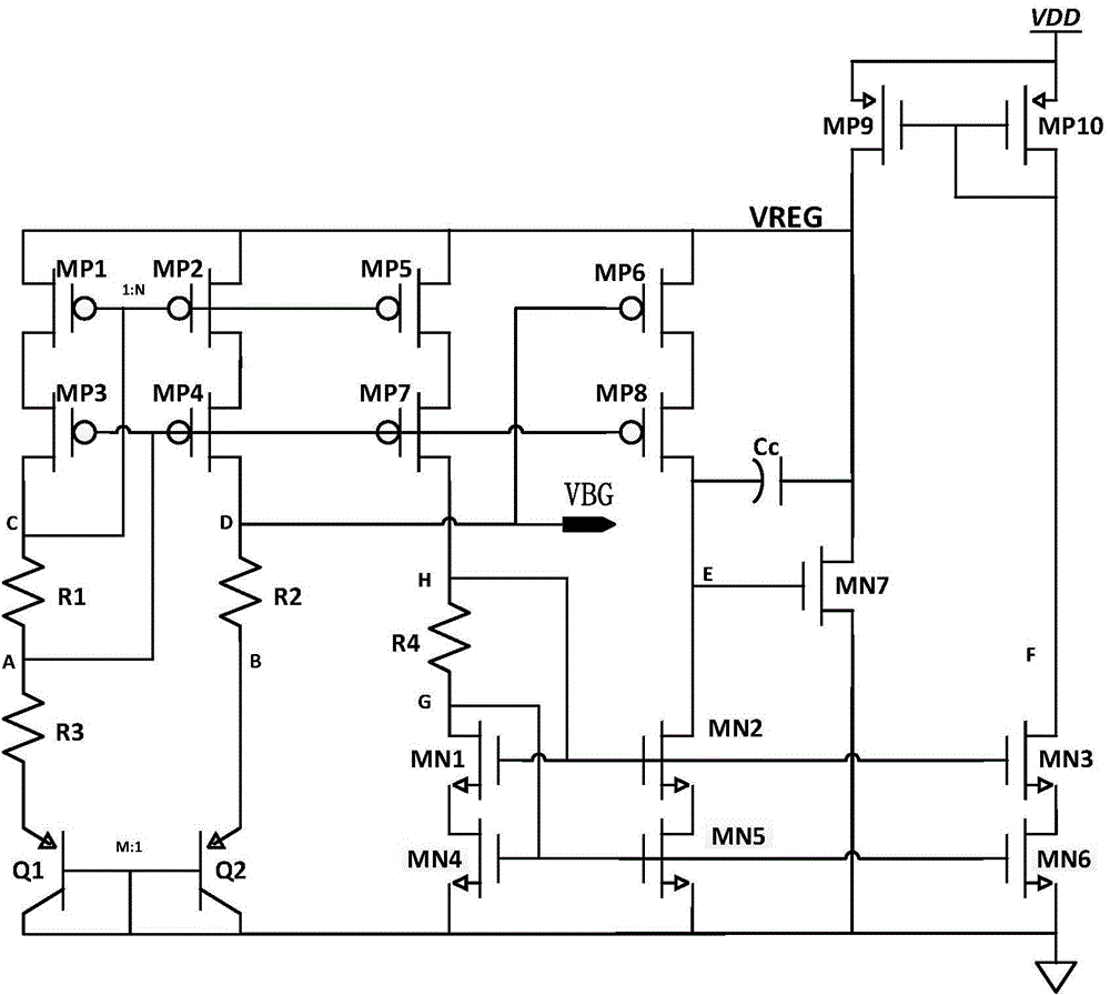 Band-gap reference source with low offset voltage and high PSRR (power supply rejection ratio)
