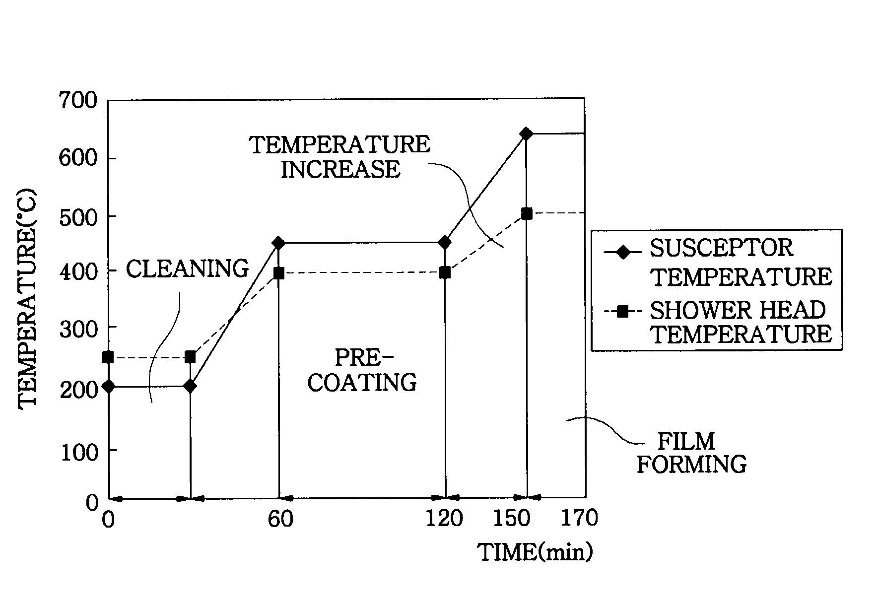 Ti-based film forming method and storage medium